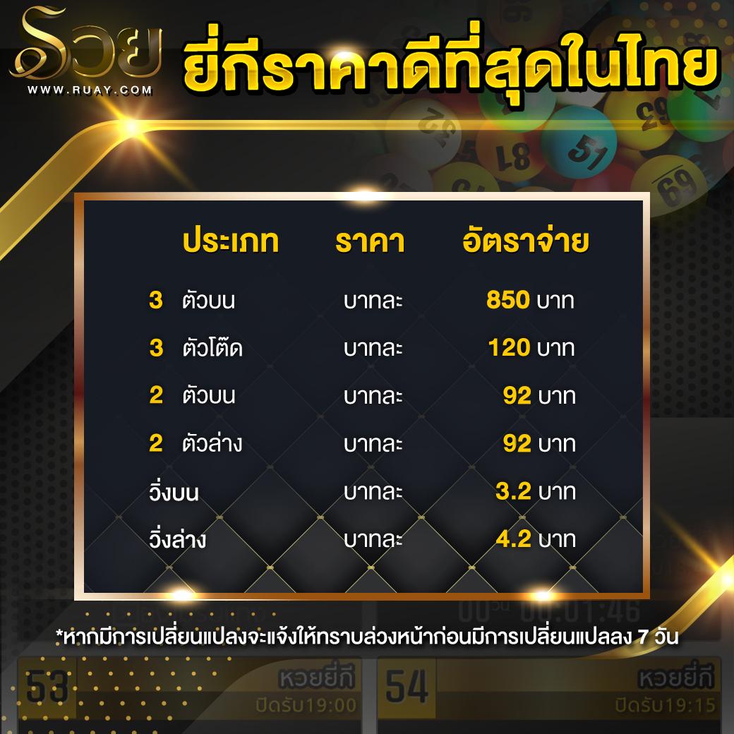 Monkey Slot: แหล่งรวมเกมสล็อตออนไลน์ที่ดีที่สุดในไทย