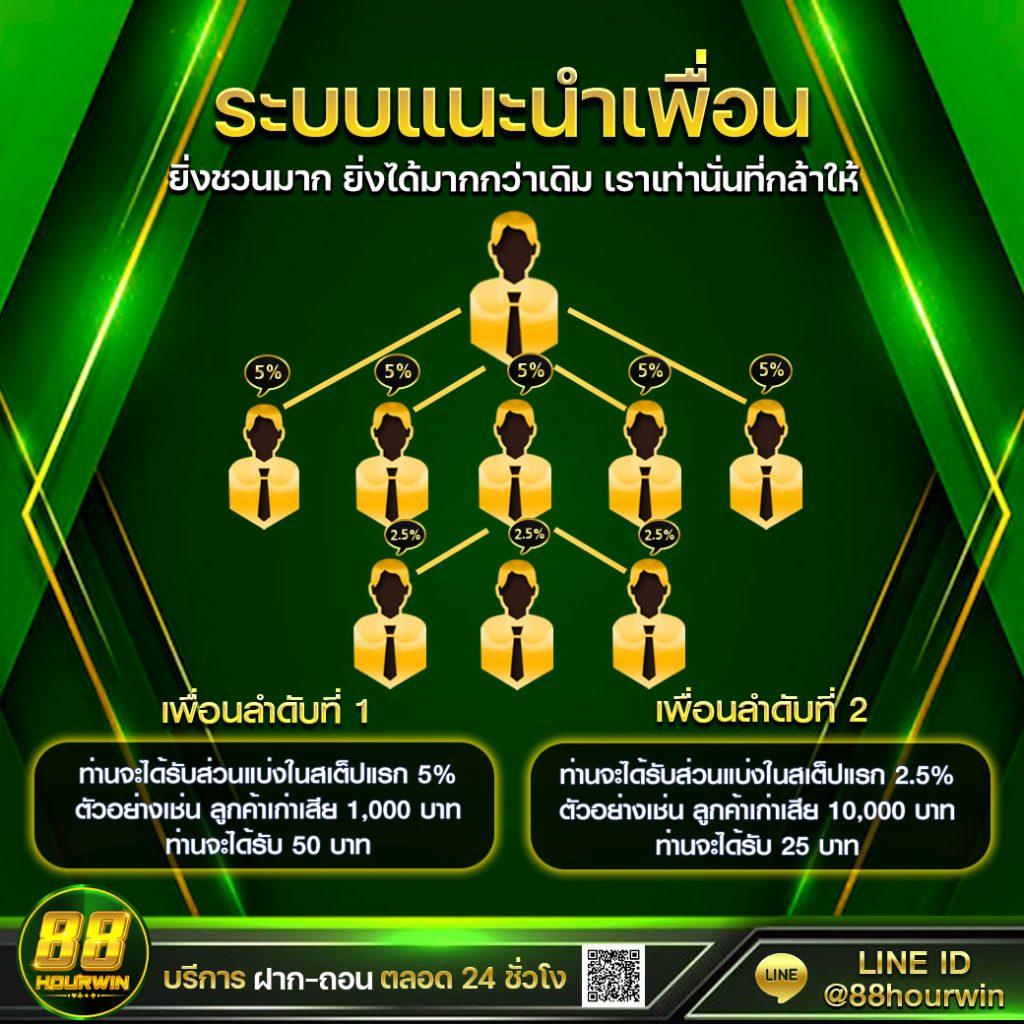 edm88bet คาสิโนออนไลน์ระดับพรีเมียม ฝาก-ถอน รวดเร็ว 24 ชม.