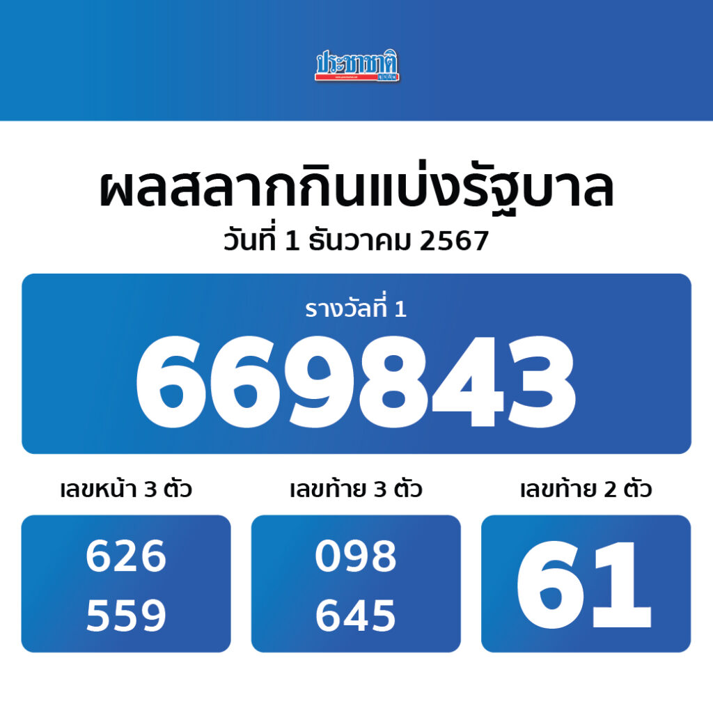 t6158สล็อต: สนุกกับเกมสล็อตคุณภาพสูงมาแรงแห่งปี