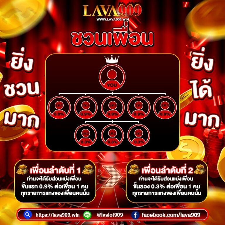 คาสิโนออนไลน์ Slot 7 - สนุกกับเกมสล็อตสุดฮิตทันสมัย