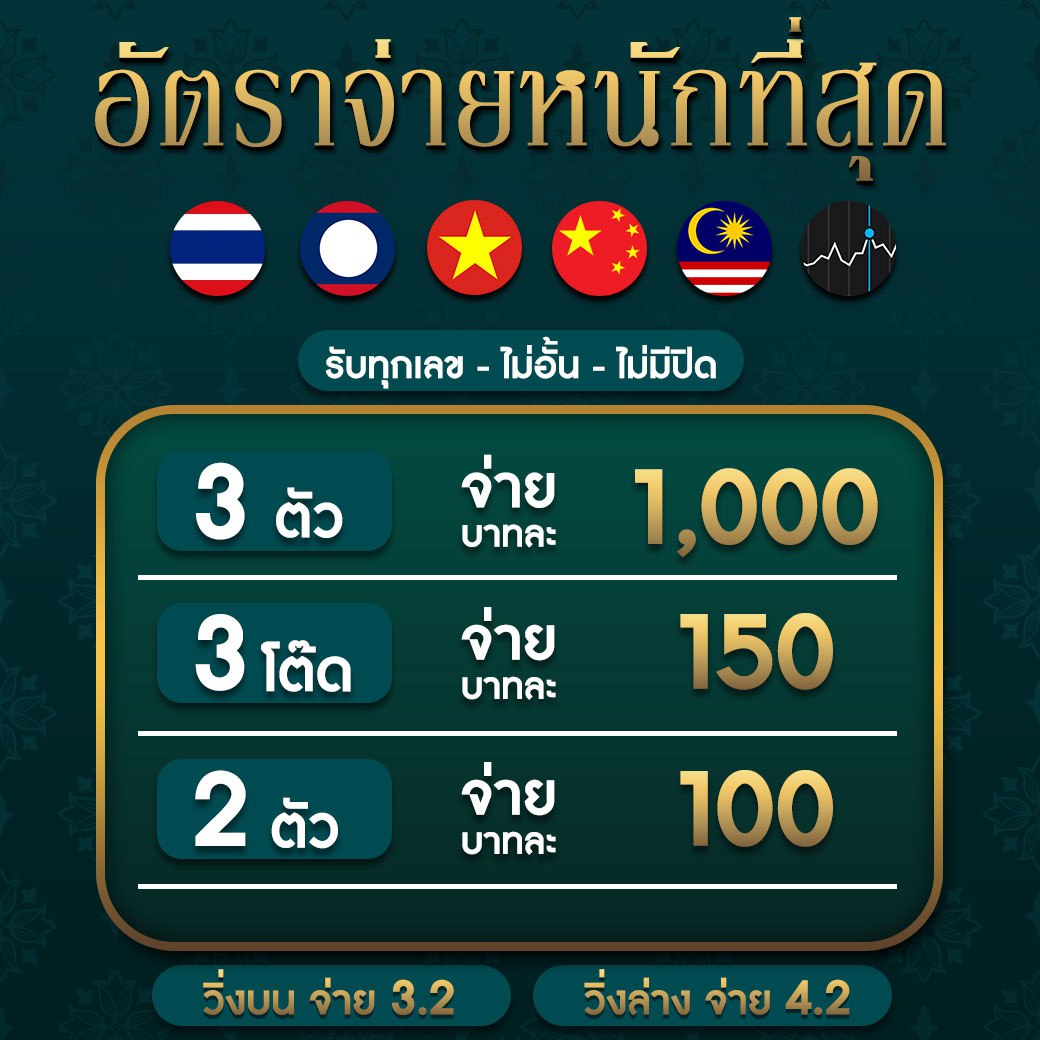 คาสิโนออนไลน์ ผลบอลสดทีสกอร์ สนุกกับเกมทันสมัยในไทย