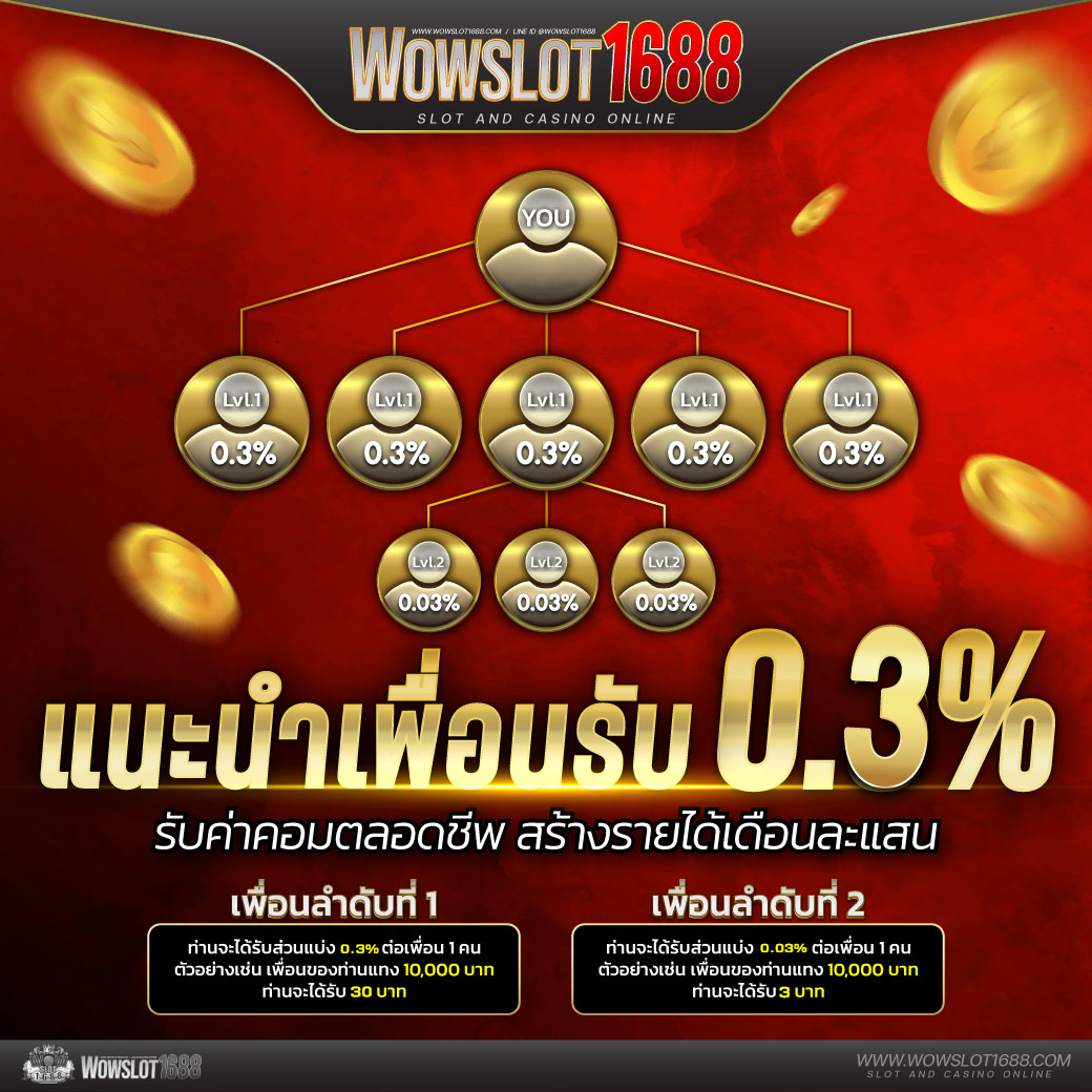 สล็อต PG แตกง่าย: รูปแบบเกมคาสิโนยอดนิยมในไทย