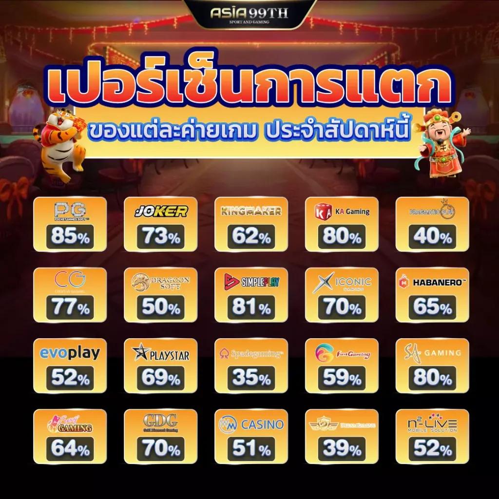 เข้าเล่น lotto - คาสิโนออนไลน์ที่ทันสมัยในไทย 2023