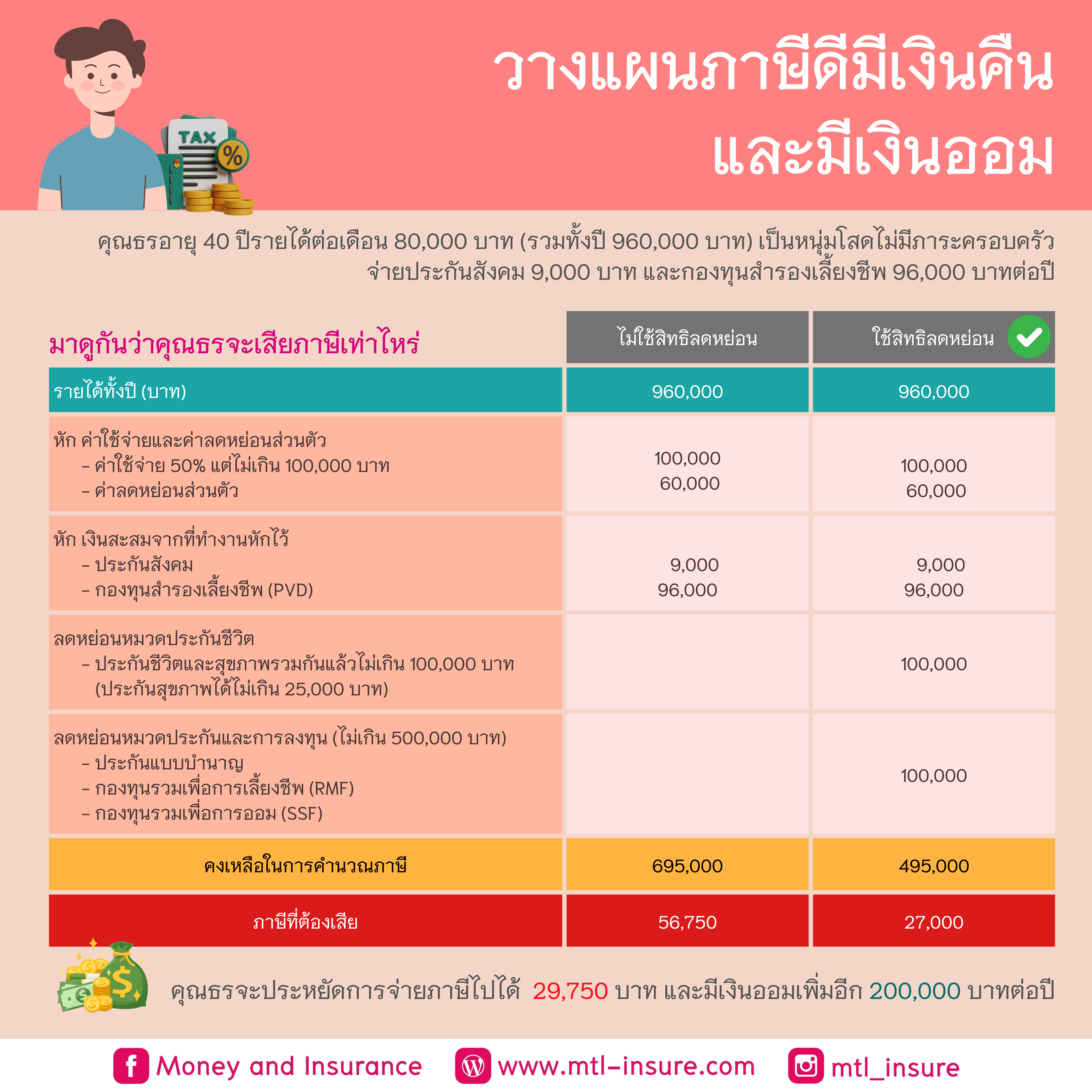 เว็บปั่นสล็อต | คาสิโนคุณภาพสูง ลุ้นรางวัลใหญ่ทุกวัน